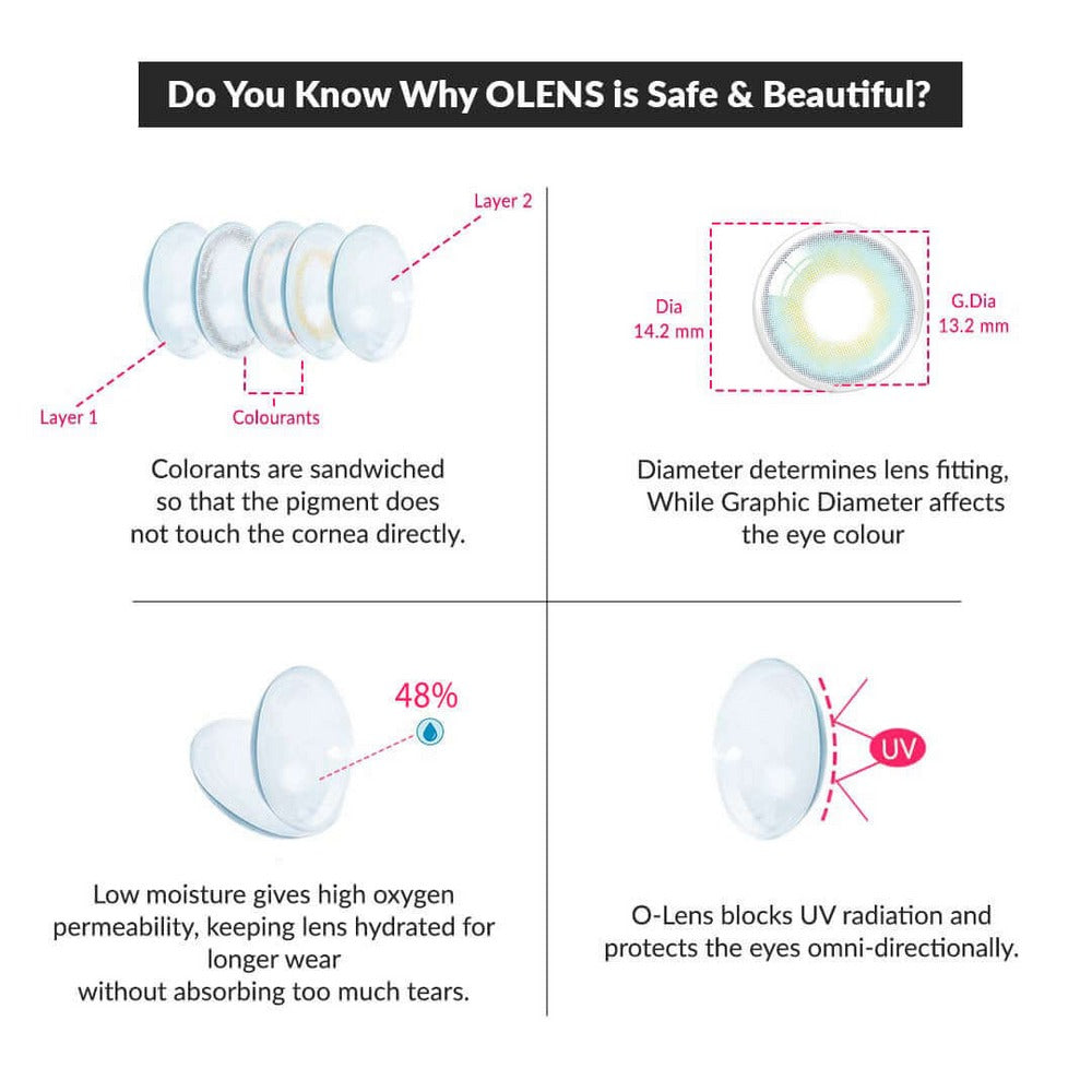 OLENS French Shine Aqua One Day (10 Lens/Box) - Lensexpert