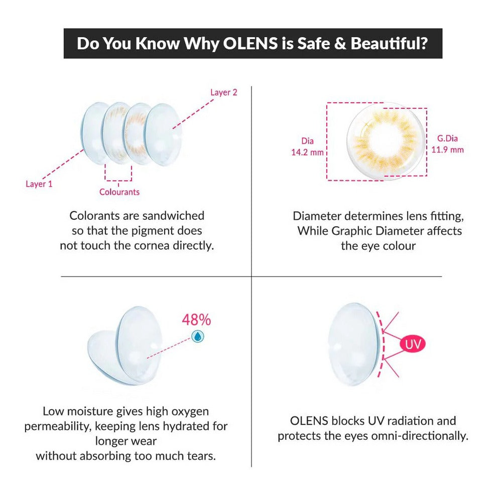 OLENS Spanish Brown One Day (10 Lens/Box) - Lensexpert