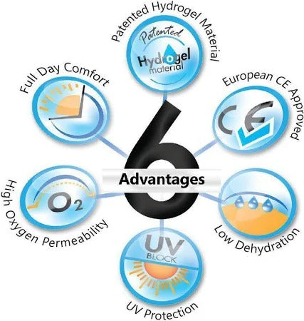 SILKLENS AQUASOFT HYDRA ADVANCE MONTHLY (6 LENS/BOX)