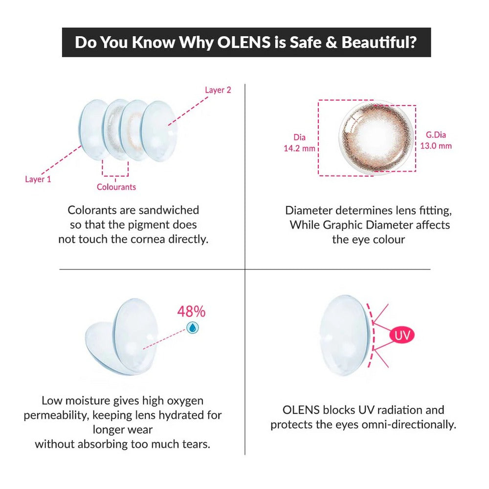 OLENS Viviring Choco One Day (10 Lens/Box) - Lensexpert