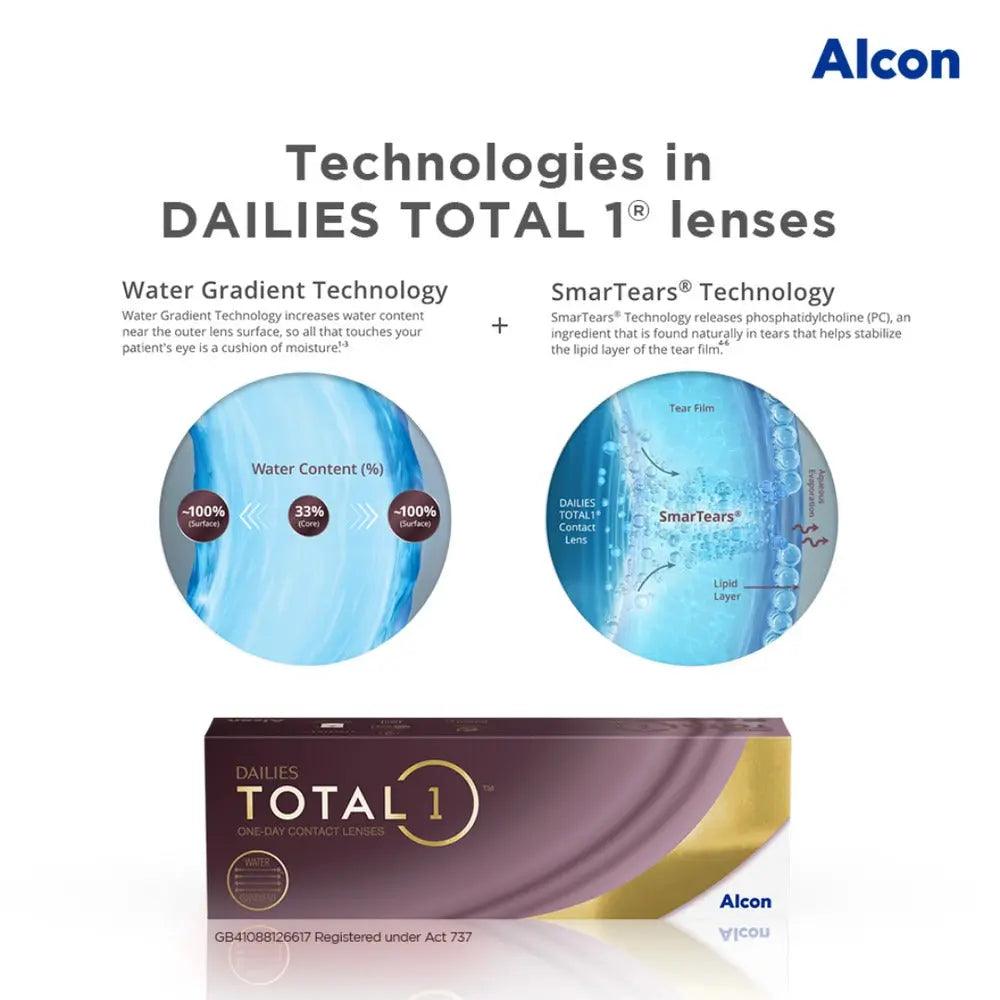 ALCON DAILIES TOTAL 1 (30 LENSBOX) - Lensexpert